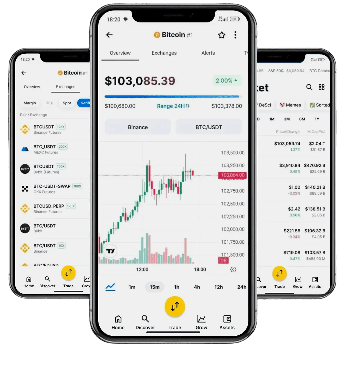 Pronto Mercavita analisi tecnica